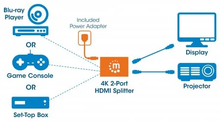 Video Splitter HDMI MANHATTAN De 2 puertos — vista 5