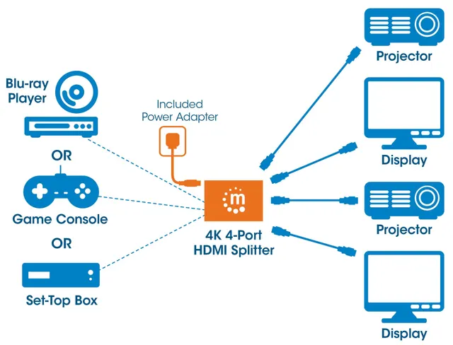 Video Splitter HDMI 4k@60Hz  MANHATTAN 207805 — vista 7