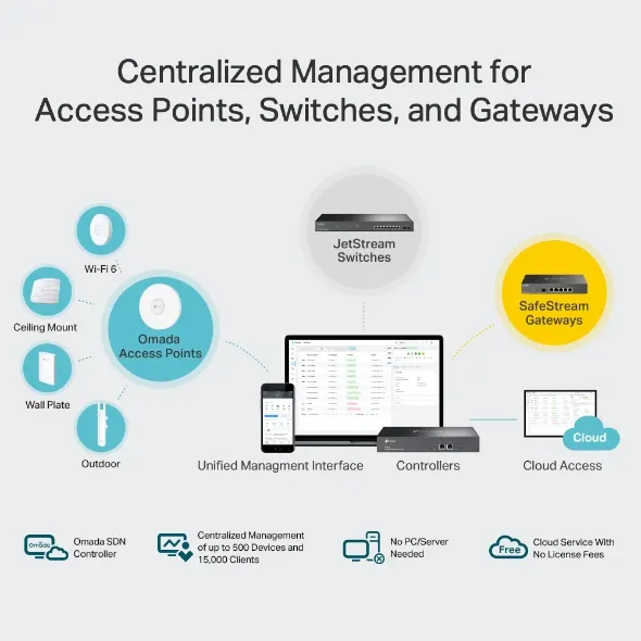 CONTROLADORA CLOUD  Omada OC300 — vista 2