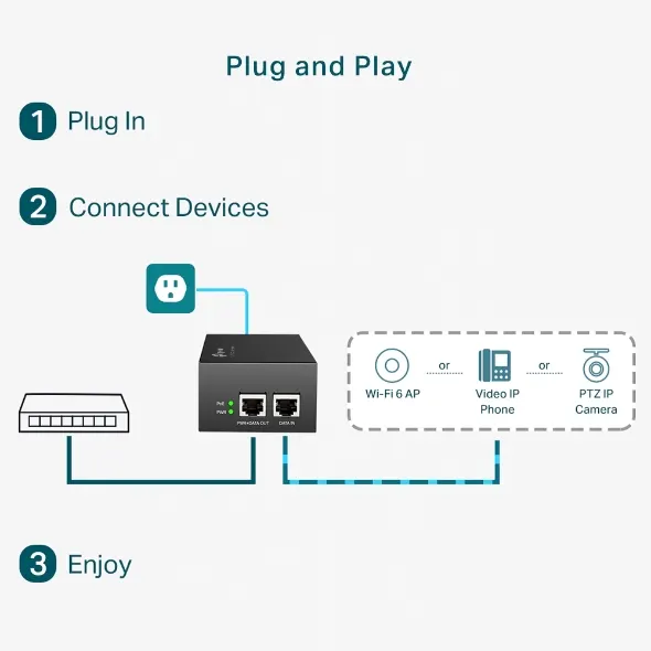 Inyector POE TP-LINK POE170S — vista 4