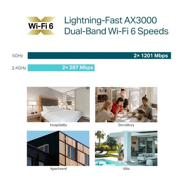 Access Point Omada EAP655-Wall — vista 2