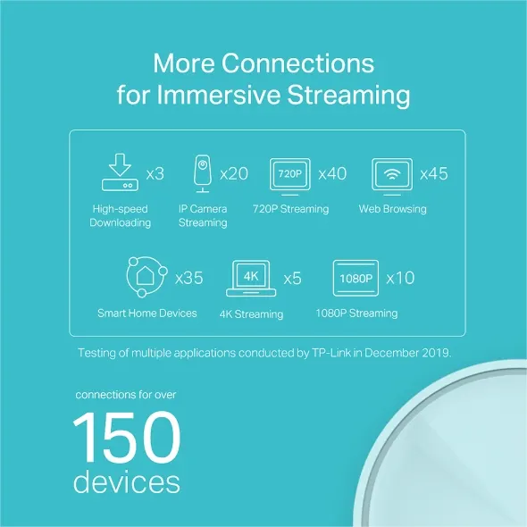 KIT Sistema TP-LINK Deco X20(2-pack) — vista 4