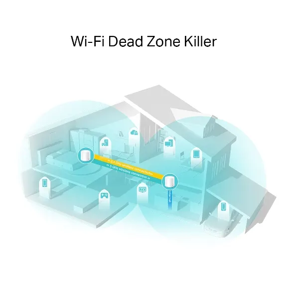 KIT Sistema TP-LINK Deco X20(2-pack) — vista 6