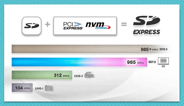 Memorias Flash ADATA UD256GEX3L1-C — vista 4