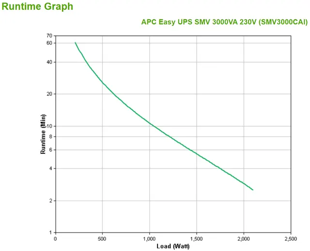 No-Break APC SMV3000CA — vista 4