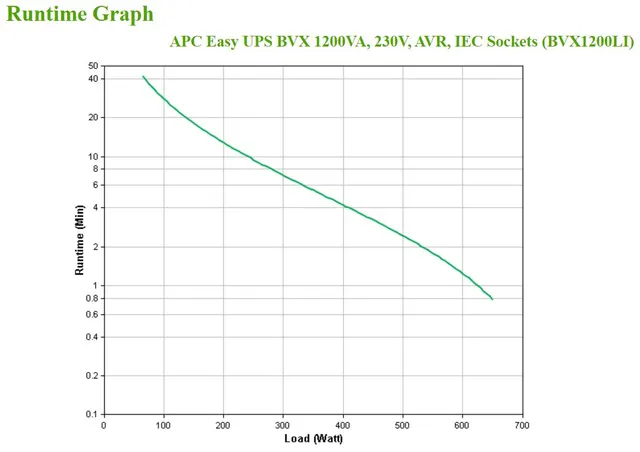 No-Break  APC BVX1200L-LM — vista 5