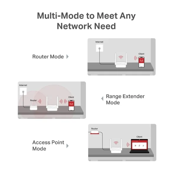 Router MERCUSYS MR20 — vista 2