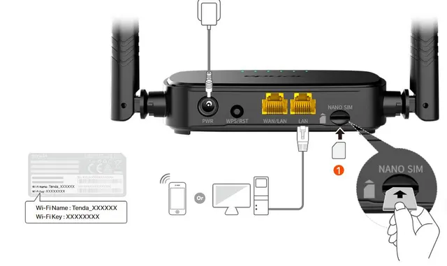 Router  TENDA 4G03 Pro — vista 5