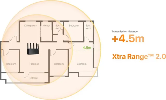 Router TENDA TE3L — vista 2