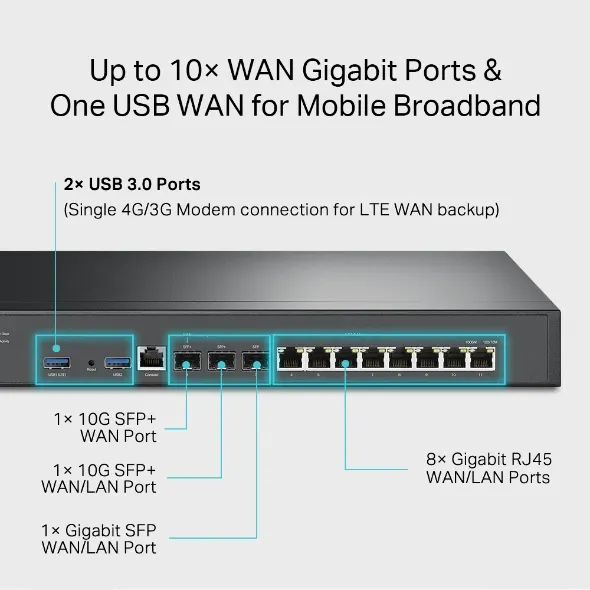 VPN Router Omada ER8411 — vista 4