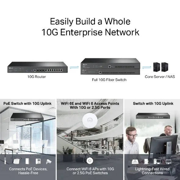 VPN Router Omada ER8411 — vista 5