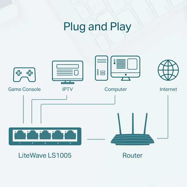 Switch No Administrable TP-LINK LS1005 — vista 5