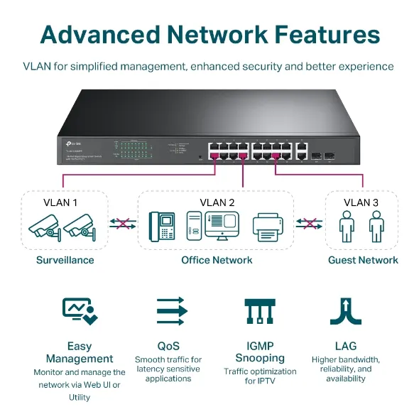 Switch TP-LINK TL-SG1218MPE — vista 5